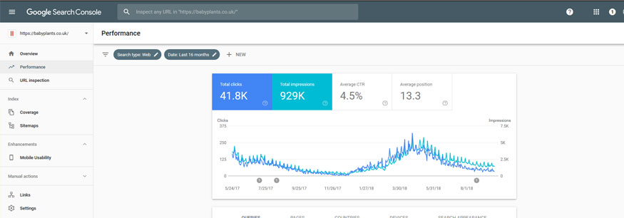 babyplants seo results